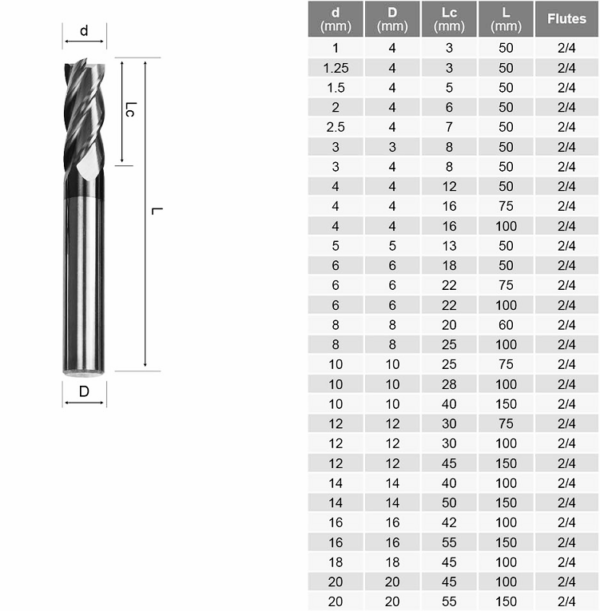 24 Flutes Super Micro Grain Soild Carbide Square End Mills