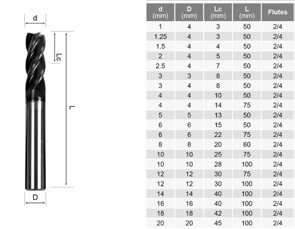 High Hardness Soild Carbide Square End Mills
