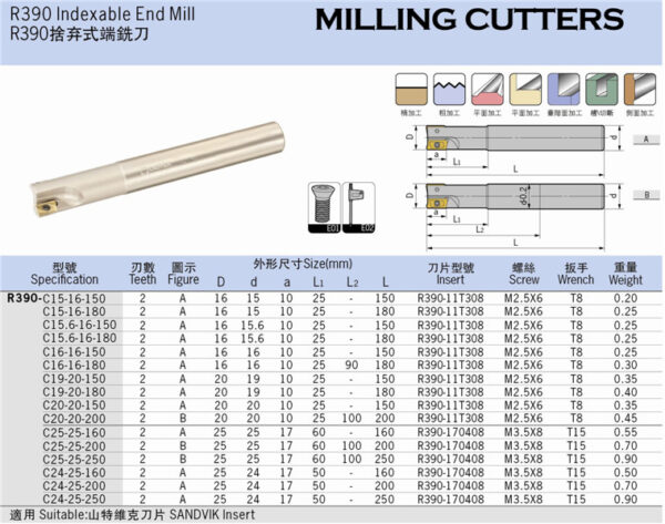 Milling holder